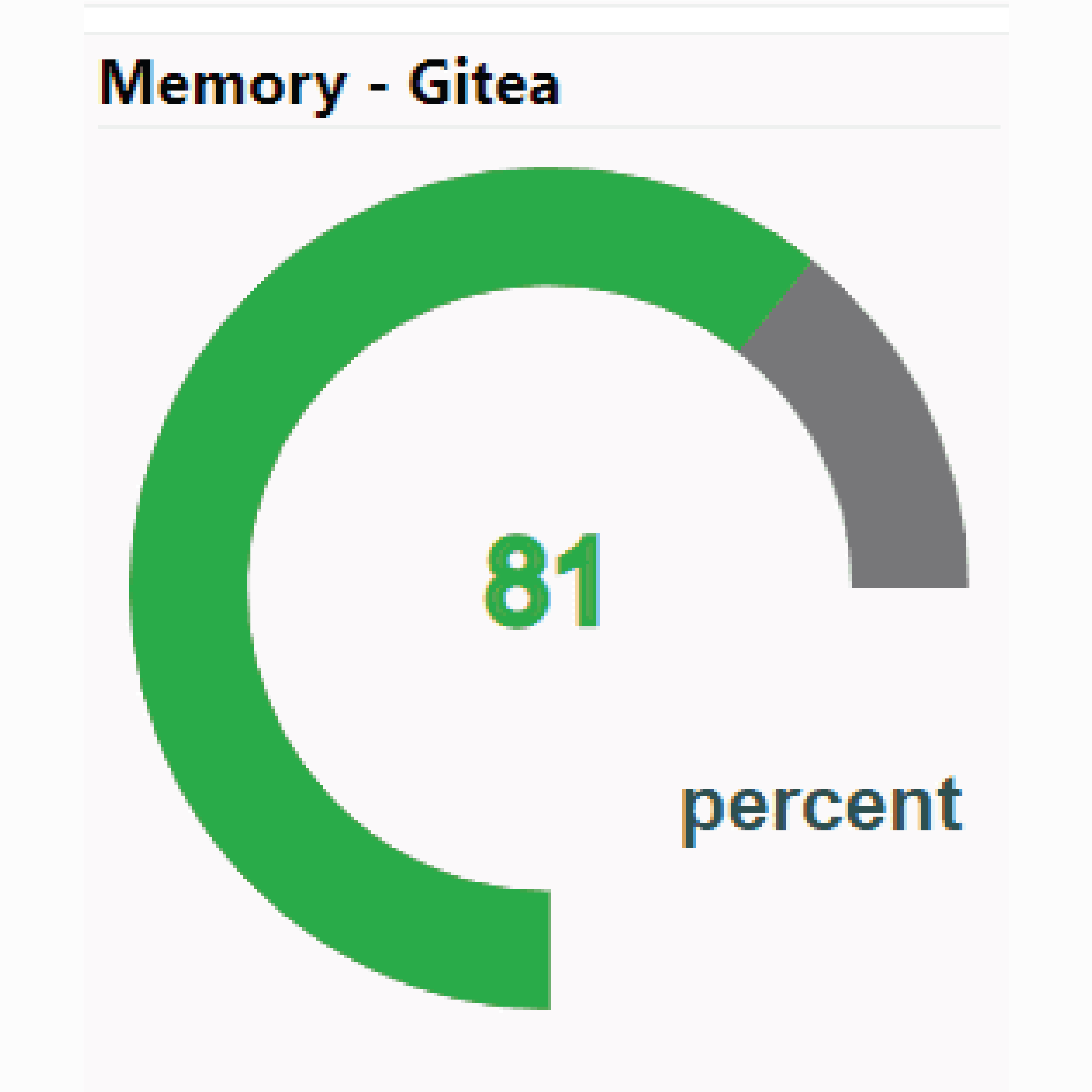 performance_graphs