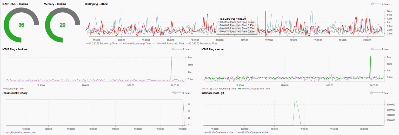 performance_graphs